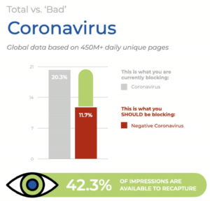 Advertisers and the new normal for brand safety {Webinar recap}