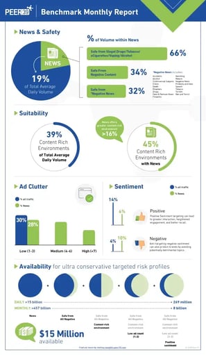 Peer39_Benchmark_Infographic_V5