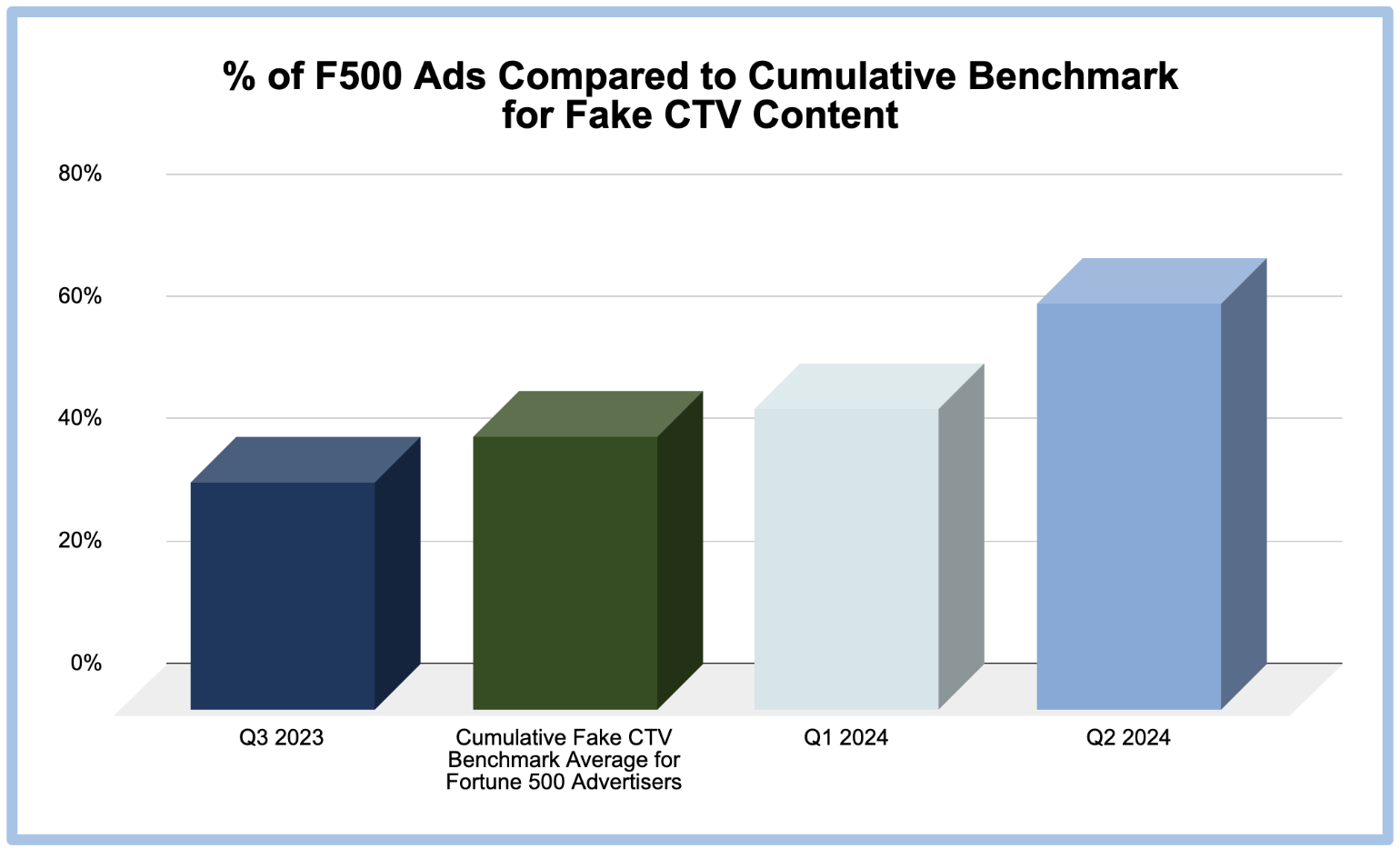 The State of CTV Inventory & Impressions in Q2 2024