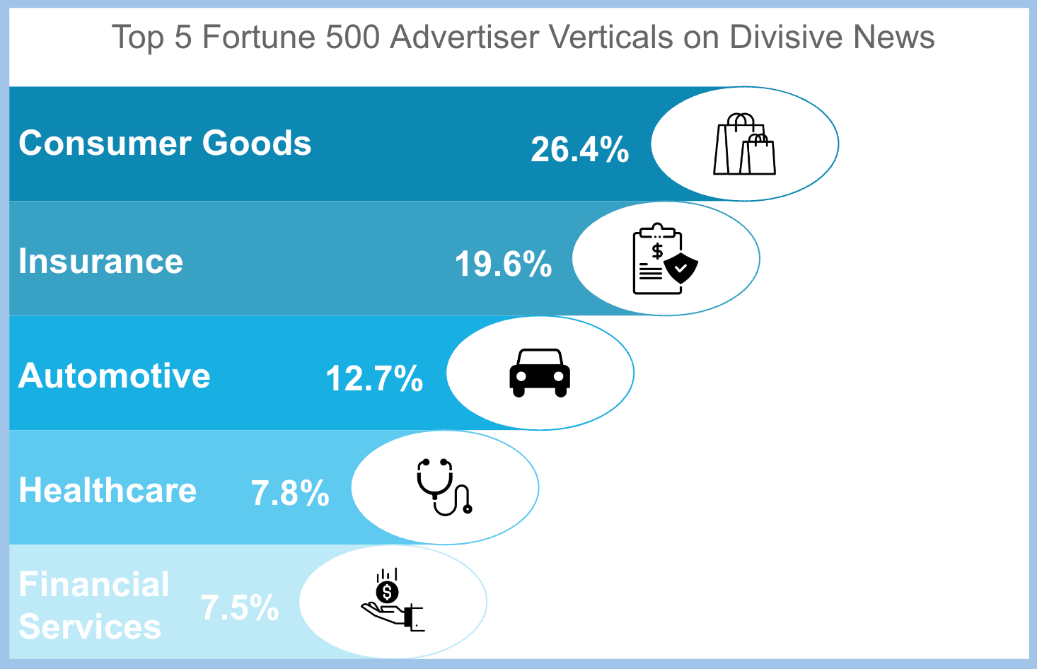 The State of CTV Inventory & Impressions in Q1 2024