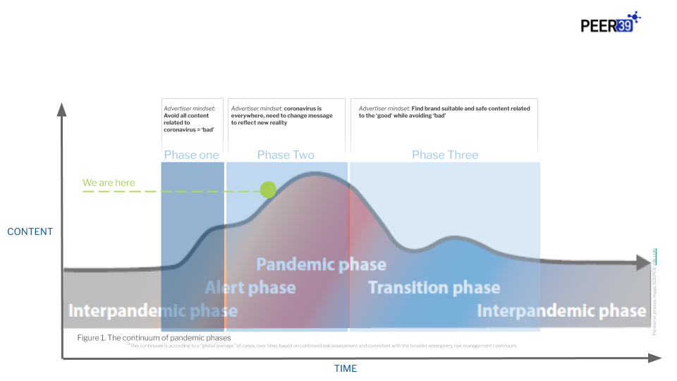 Options for Coronavirus: Three Phases for Advertising | Peer39 Blog