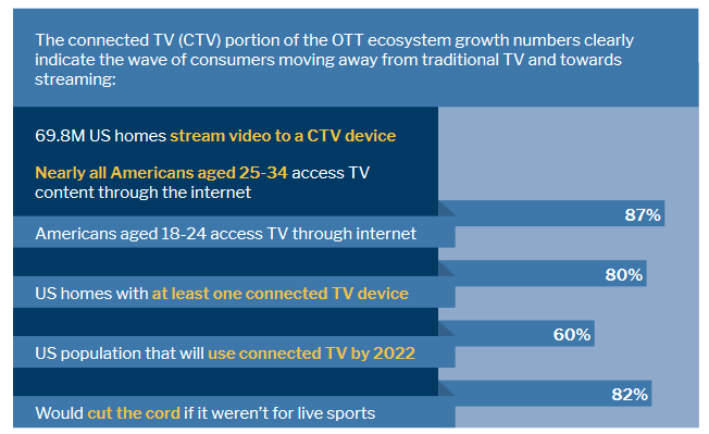 Connected TV Consumer Trends - Peer39