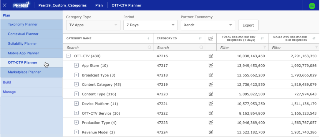 Contextual Connected TV (CTV) Advertising Platform - Peer39