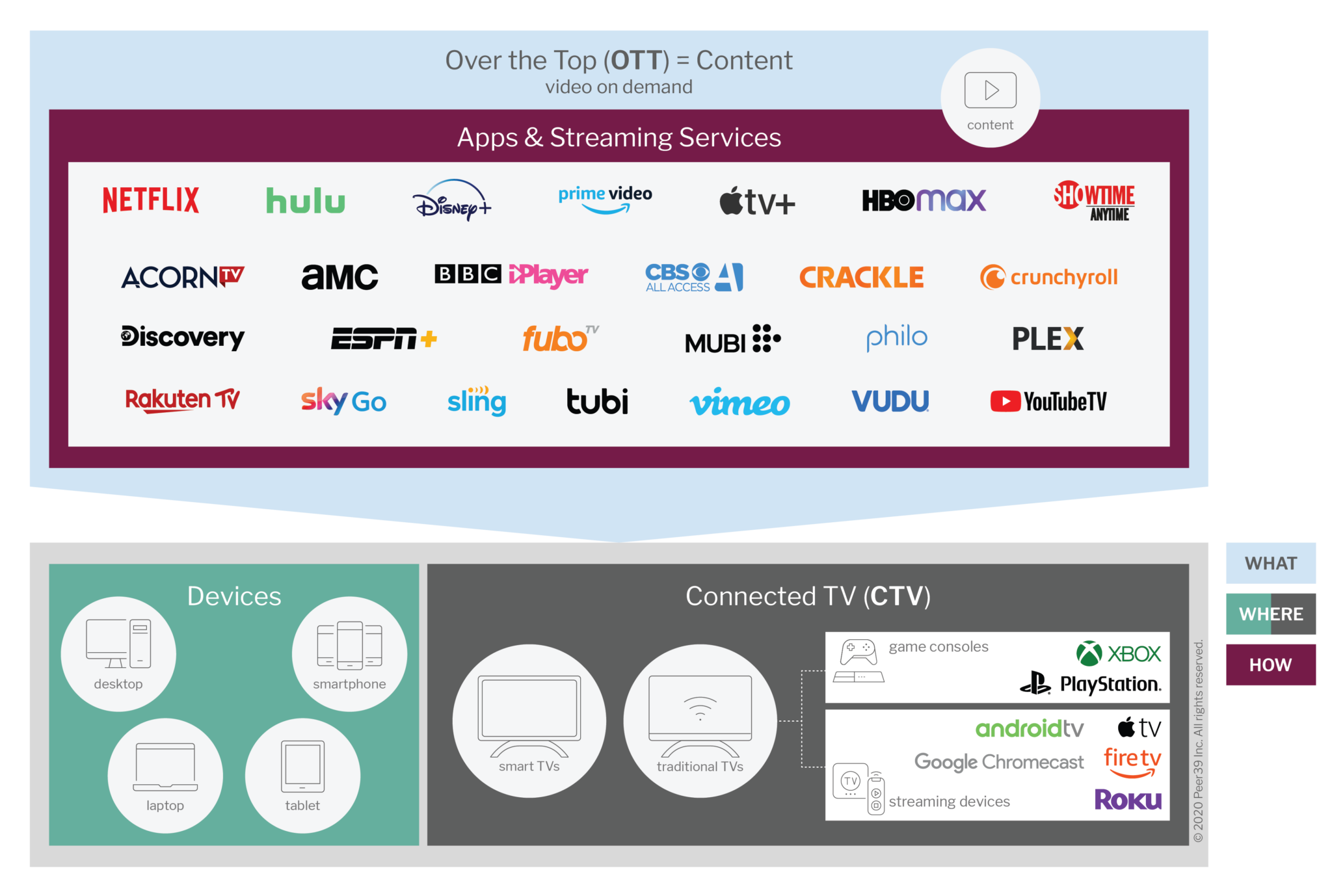 TV ecosystem