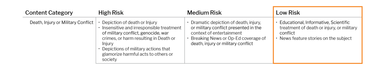 Low Risk Example Death Injury Mililtary