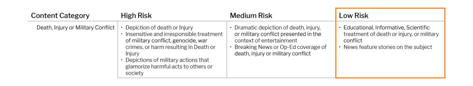 Low Risk Example Death Injury Mililtary Low Risk Example Death Injury Mililtary