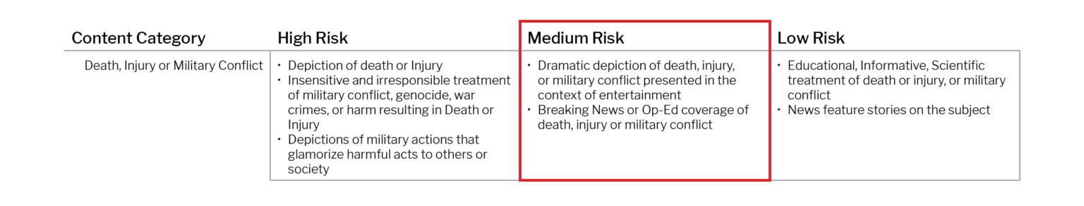 Medium Risk Example Death Injury Mililtary