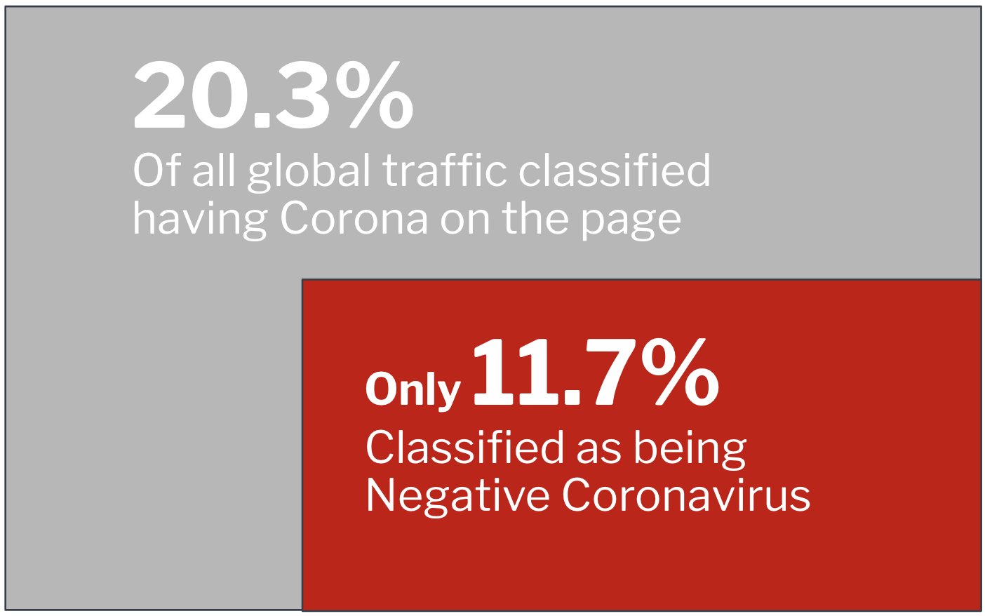 News Negative Coronavirus