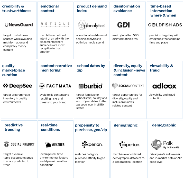 marketplace grid marketplace grid