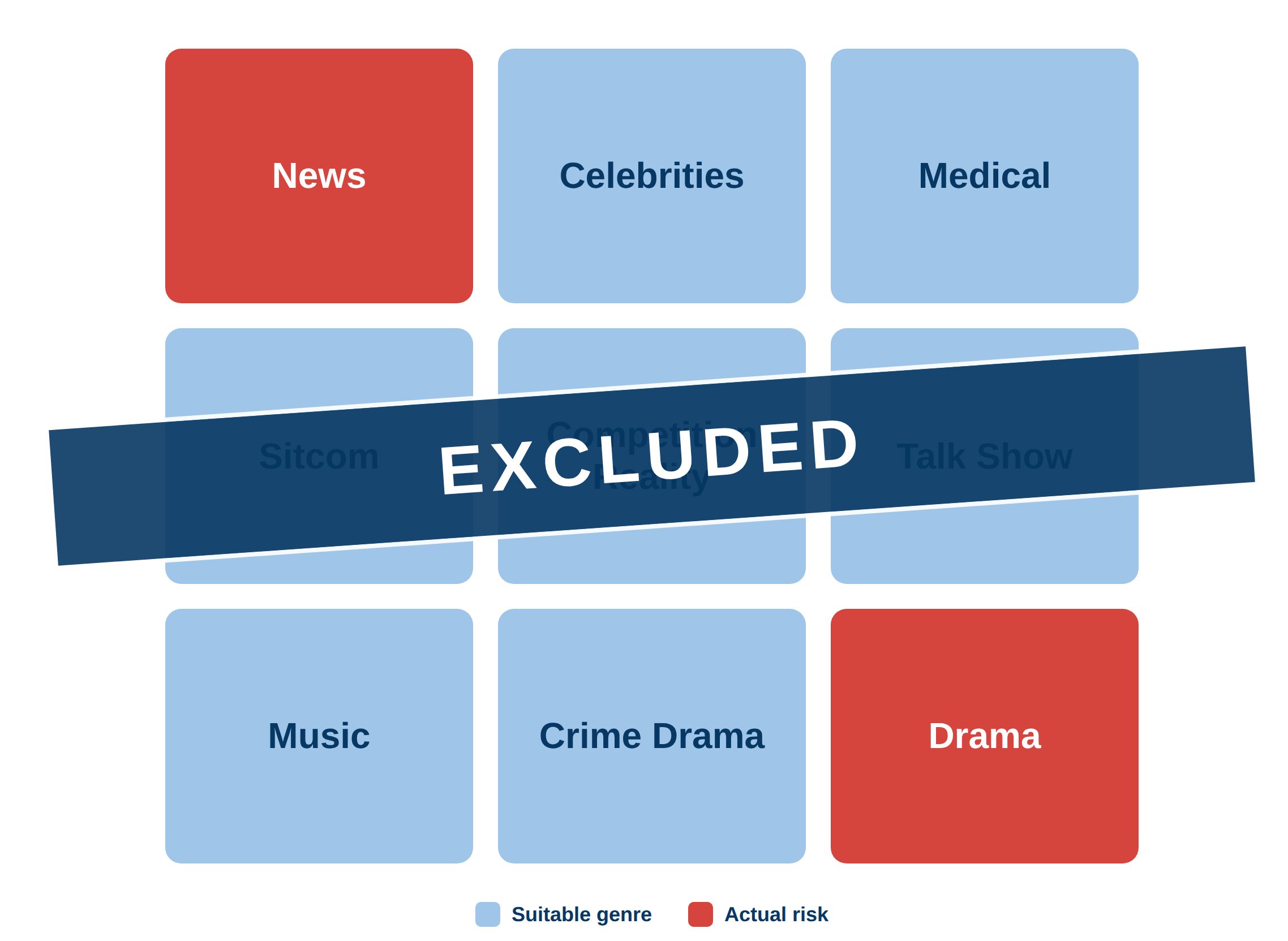 Most Brand Safety Vendors Are Guessing When it Comes to CTV